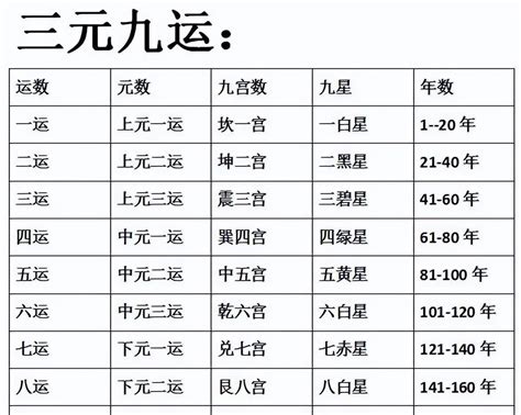 八运属什么|很多人知道三元九运，但是很少人知道二元八运